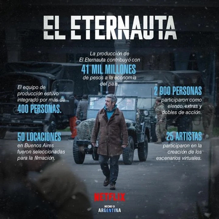 eternauta economia