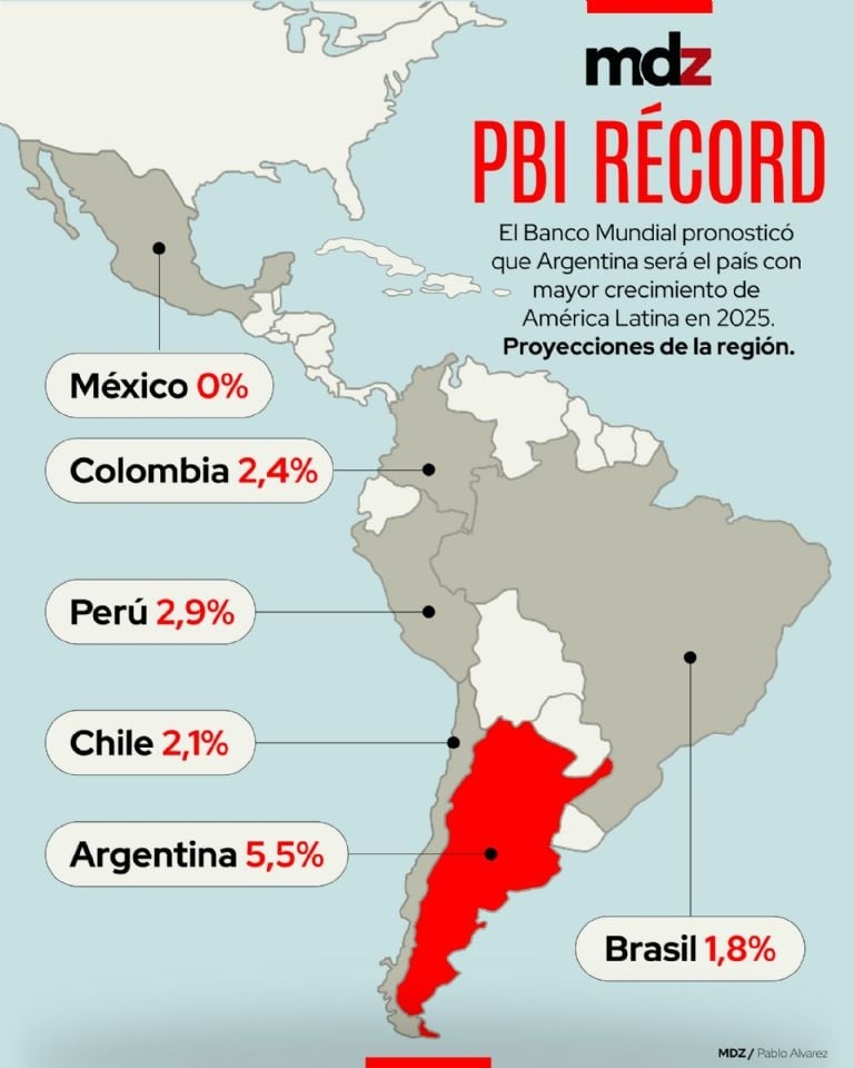 banco mundial arg