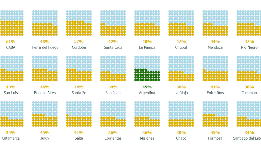 estadisticas estudiantes