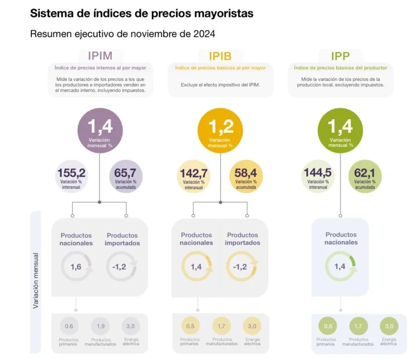 incremento mayorista