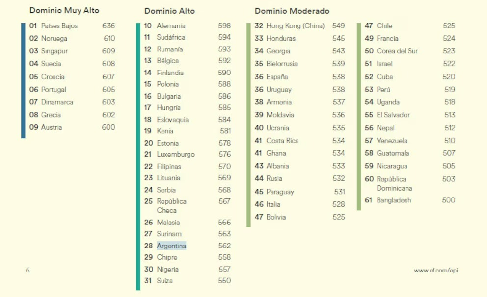 ranking3