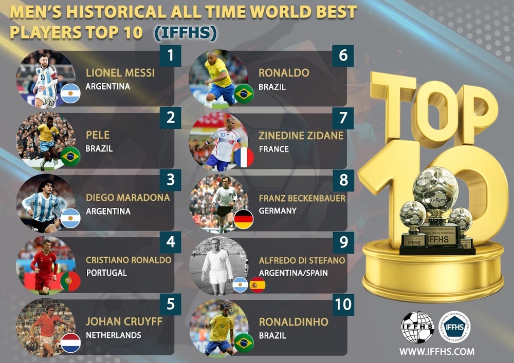 all time top 10