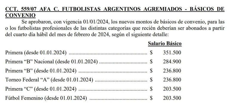 sueldos jugadores