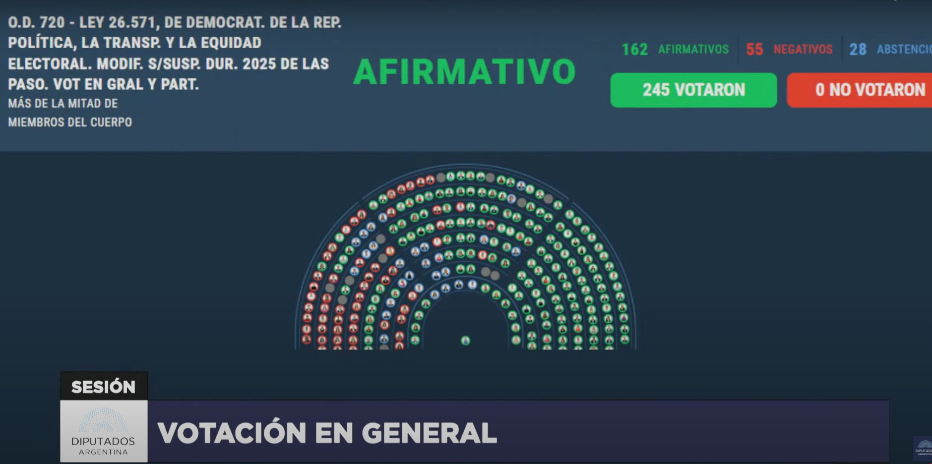 diputados las paso