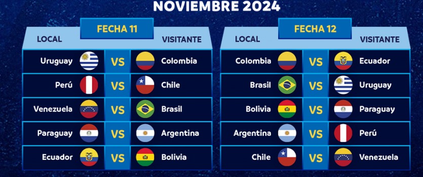 eliminatoriasnoviembre