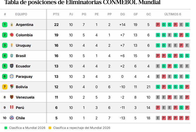 eliminatoriasposiciones