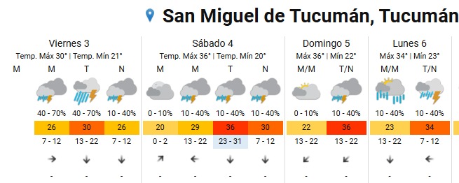 pronosticoenero