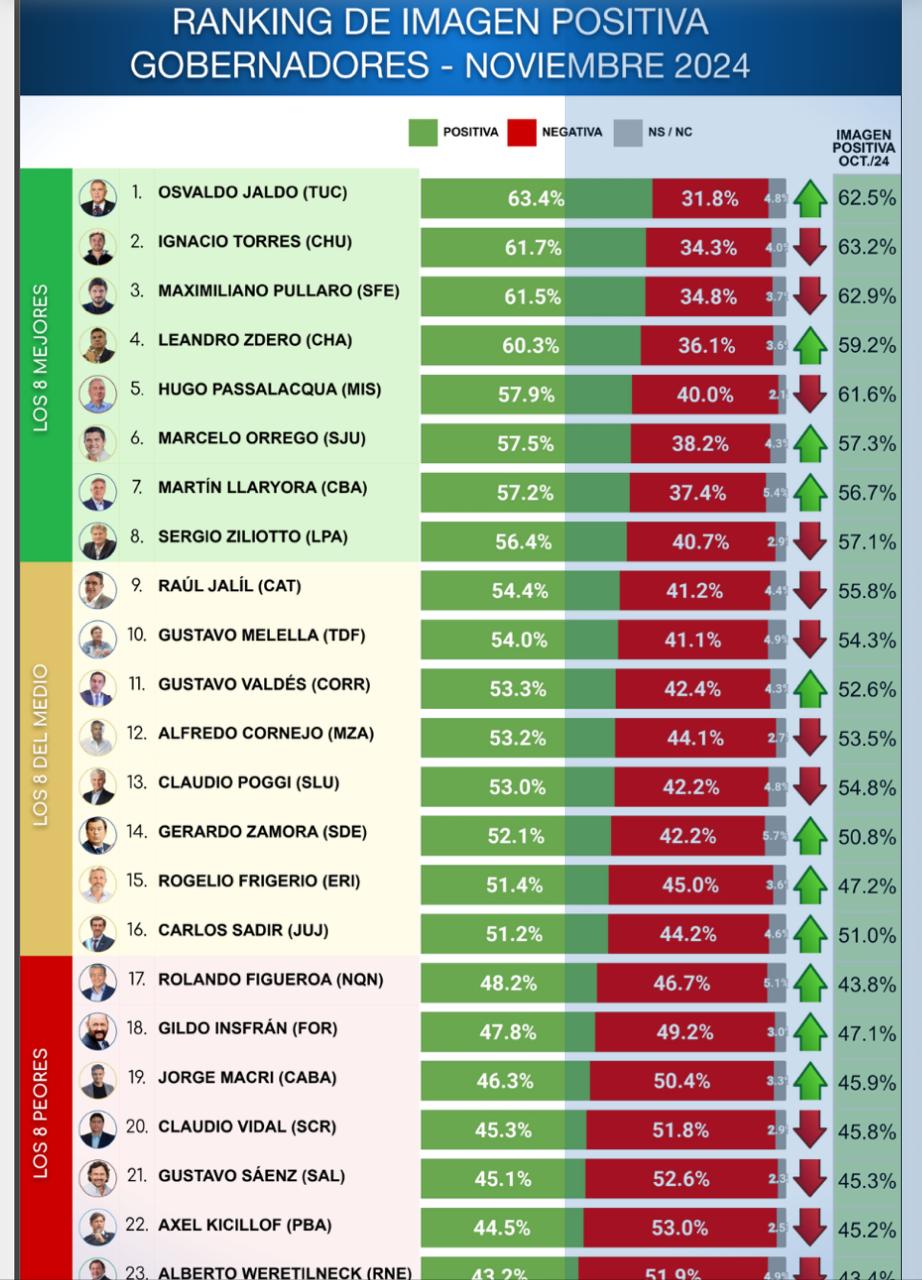 ranking