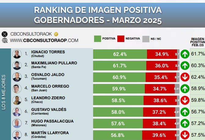 rankingmarzo