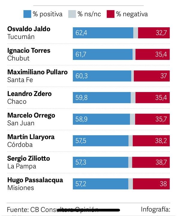 tabladegobernadores